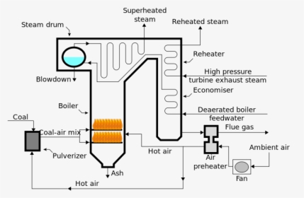 File - Steam Generator - Svg - Oil Preheater In Boiler, HD Png Download, Free Download