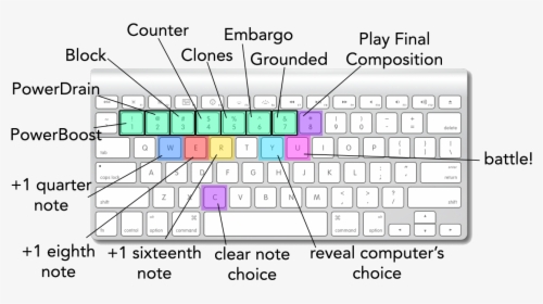 Diagram, HD Png Download, Free Download