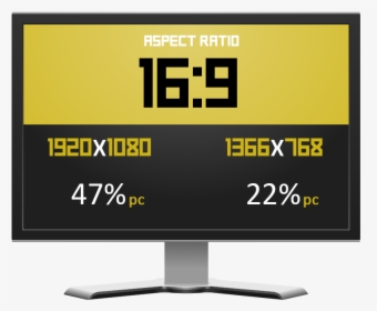 Most Popular Resolution And Aspect Ratio - Computer Monitor, HD Png Download, Free Download