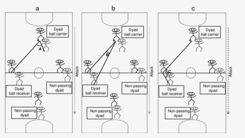 Diagram, HD Png Download, Free Download
