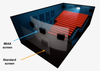 Yaabot Imax Vs Standard - Imax Vs Regular Theater, HD Png Download, Free Download