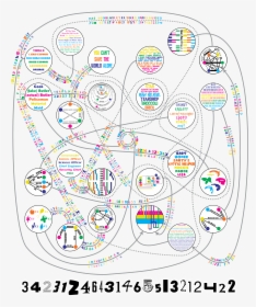 Diagram, HD Png Download, Free Download
