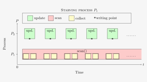 Diagram, HD Png Download, Free Download