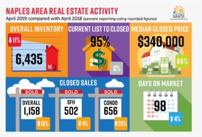 Unnamed - Real Estate Market Report Infographic, HD Png Download, Free Download