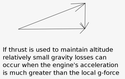 Diagram, HD Png Download, Free Download