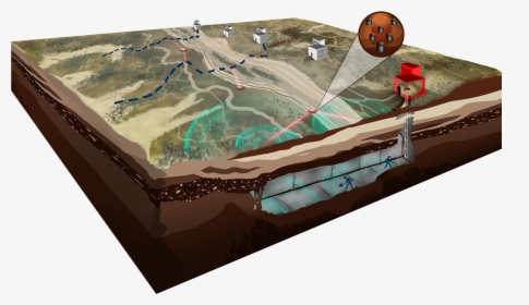 Seismic Acoustic Detection And Ranging Border Tunneling - Wood, HD Png Download, Free Download