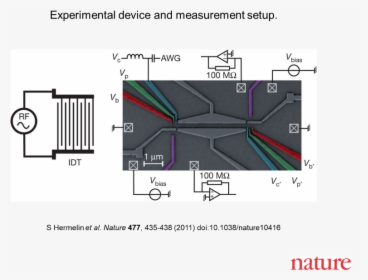 Diagram, HD Png Download, Free Download
