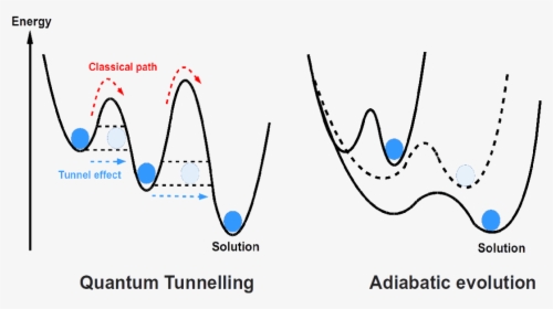 Diagram, HD Png Download, Free Download
