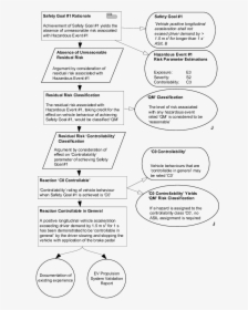 Iso 26262 Safety Goal, HD Png Download, Free Download