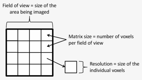 Diagram, HD Png Download, Free Download