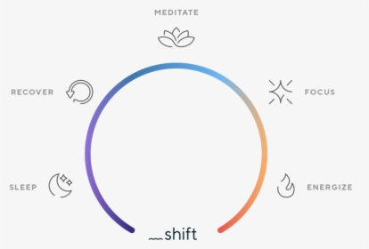 Shift Product User Interface - Circle, HD Png Download, Free Download