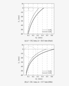 Diagram, HD Png Download, Free Download
