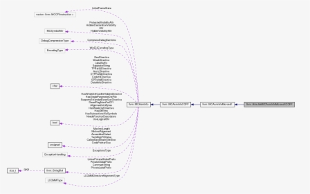 Diagram, HD Png Download, Free Download