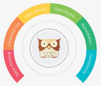 Greathorn Product Wheel - Cartoon, HD Png Download, Free Download