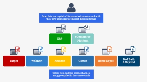 Electronic Data Interchange Format, HD Png Download, Free Download