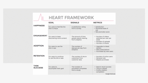 Google Heart Framework User Centered Metrics , Png, Transparent Png, Free Download
