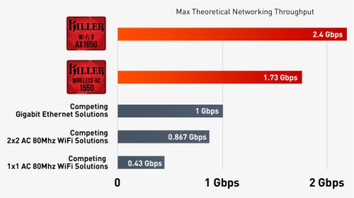 Wifi Ax, HD Png Download, Free Download