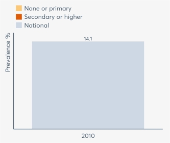 Profile Data Image - Data, HD Png Download, Free Download