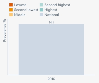 Profile Data Image - Data, HD Png Download, Free Download