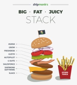 Stack-burger - French Fries, HD Png Download, Free Download