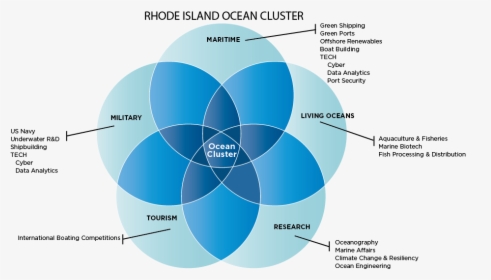 Blue Economy - Rhode Island Economy 2018, HD Png Download, Free Download