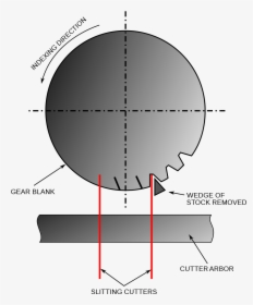 Gear Gashing, HD Png Download, Free Download