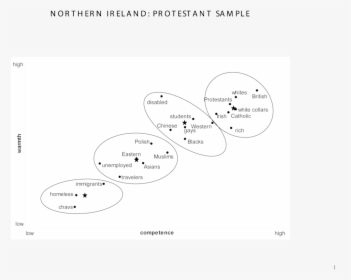 Northern Ireland Protestant Catholic Sample W&cmap, HD Png Download, Free Download