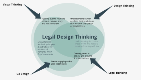 Legal Design Example, HD Png Download, Free Download