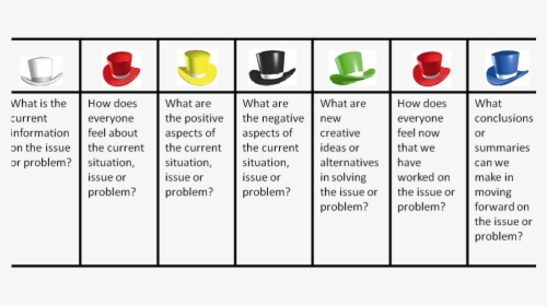 Six Thinking Hats, HD Png Download, Free Download