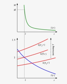 Diagram, HD Png Download, Free Download