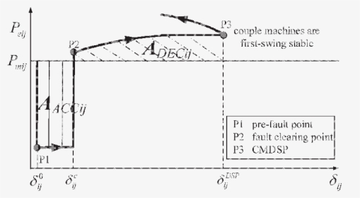Diagram, HD Png Download, Free Download