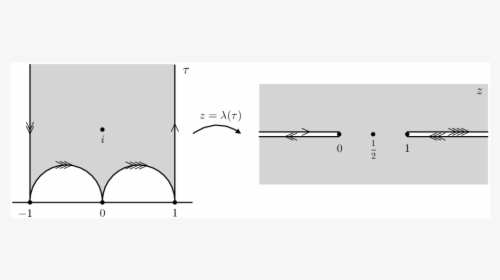 Diagram, HD Png Download, Free Download