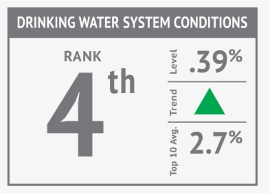 Drinking Water System Conditions"17 - Pi System, HD Png Download, Free Download