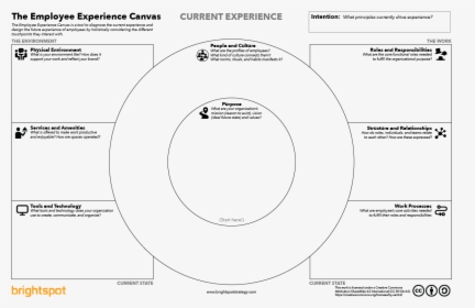 Employee Experience Canvas, HD Png Download, Free Download