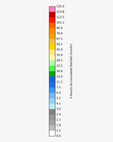 Number, HD Png Download, Free Download