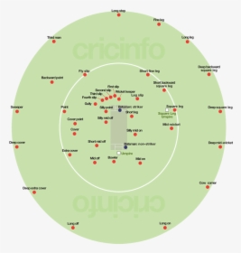 Cricket , Png Download - Cricket Ground Images With Names, Transparent Png, Free Download