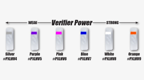 Pxl Hunter Verifier Power - Plastic, HD Png Download, Free Download