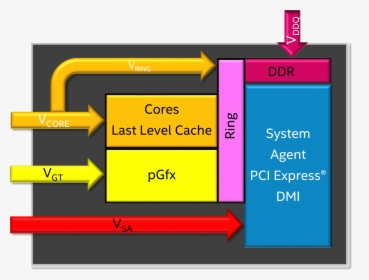Skylake Vrails - Imc Intel Skylake, HD Png Download, Free Download