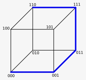 Diagram, HD Png Download, Free Download
