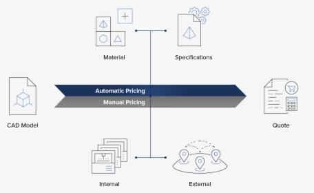 Diagram, HD Png Download, Free Download