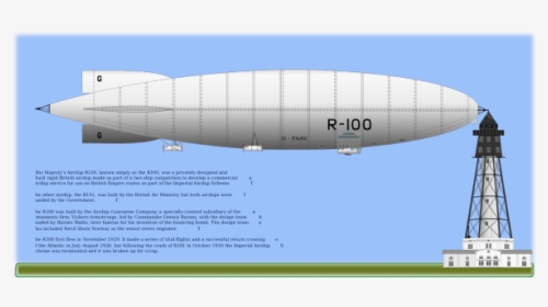 Hm Airship R100 Vector Graphics - Rigid Airship, HD Png Download, Free Download