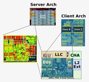 Skylake Sp Mesh Core Tile Zoom With Client Shown - Avx 512 Die Size, HD Png Download, Free Download