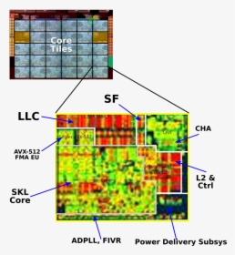 Skylake Sp Mesh Core Tile Zoom - Avx 512 Die Size, HD Png Download, Free Download