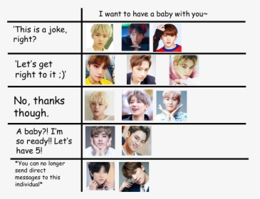 Nct Dream Mbti, HD Png Download, Free Download