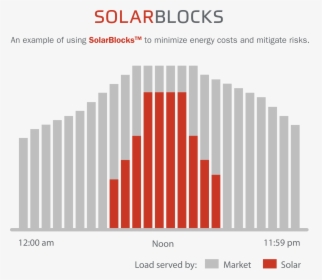 Utility Scale Solar Energy Company Texas - Random Symmetric Matrix Eigenvalue Distribution, HD Png Download, Free Download