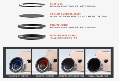 Ztylus Z Prime 4 In 1 Filter For Z Prime Universal - Camera Lens, HD Png Download, Free Download