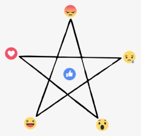 #facebook Emojis#facebook Emojis #new Fb Emojis - Many Triangles Are There In A Star, HD Png Download, Free Download