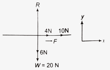 Diagram, HD Png Download, Free Download