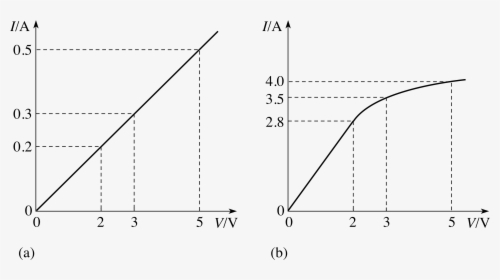 Diagram, HD Png Download, Free Download