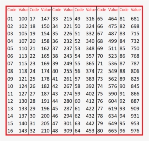 Number, HD Png Download, Free Download